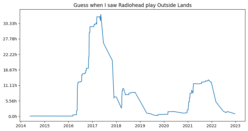 Guess when I saw Radiohead play Outside Lands